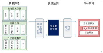 突破孤立系統(tǒng) 集成數字智能引領商場運營的升維路徑