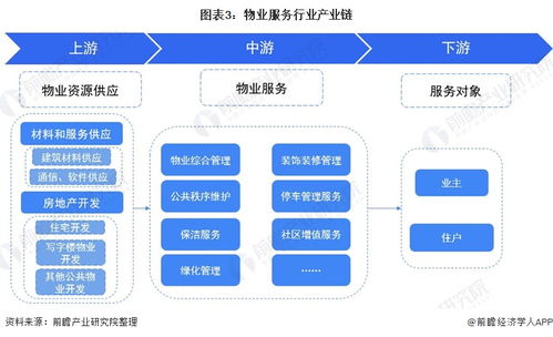 預(yù)見2021 中國(guó)物業(yè)服務(wù)產(chǎn)業(yè)全景圖譜——市場(chǎng)現(xiàn)狀、競(jìng)爭(zhēng)格局與信息系統(tǒng)集成服務(wù)新趨勢(shì)